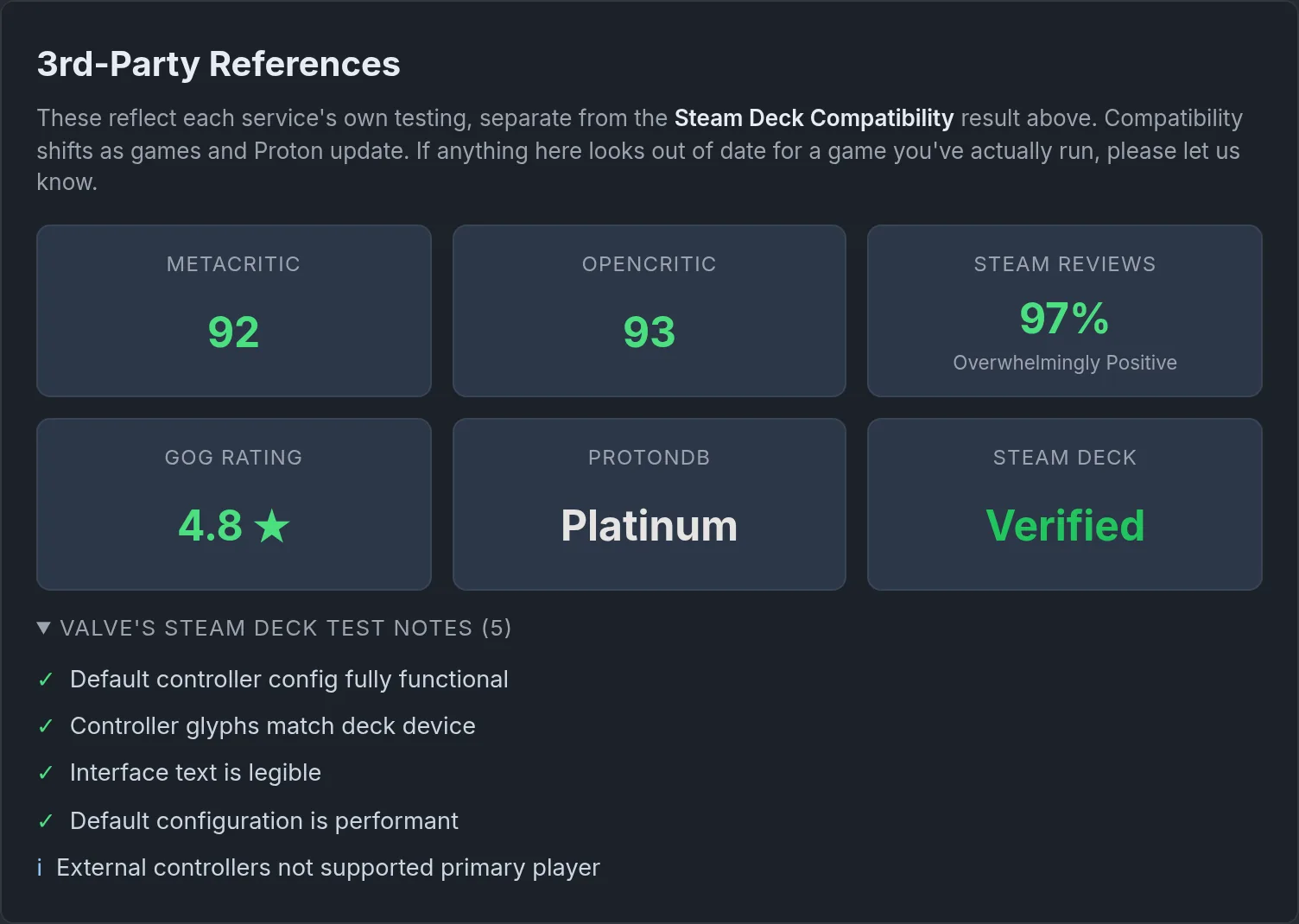 3rd-party references section with Metacritic, OpenCritic, Steam reviews, GOG rating, ProtonDB and Steam Deck tiles, plus Valve's test notes
