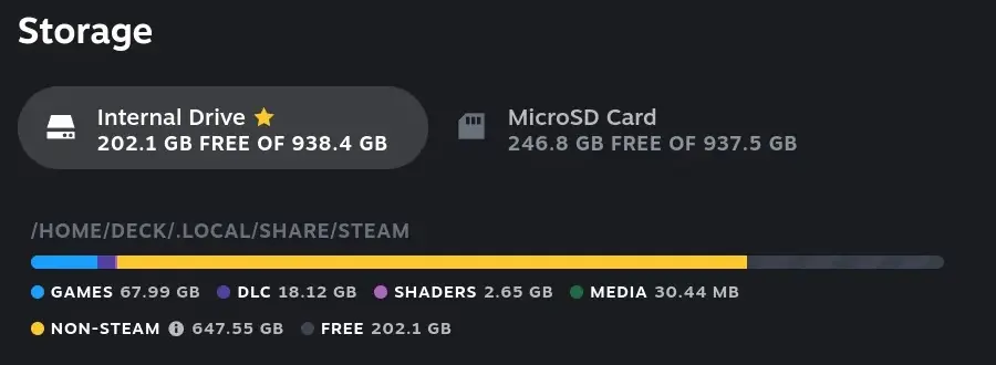 The same Storage settings after the cleanup, showing 202.1 GB free of 938.4 GB with Non-Steam down to 647.55 GB and a much wider grey section of free space